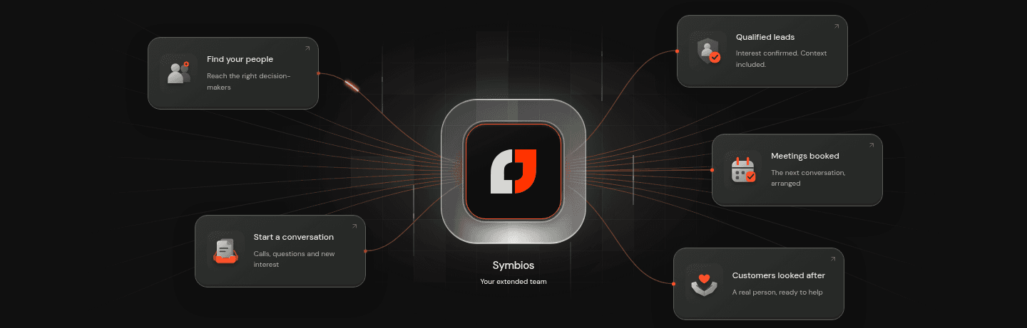 Symbios service cards linked by orange paths